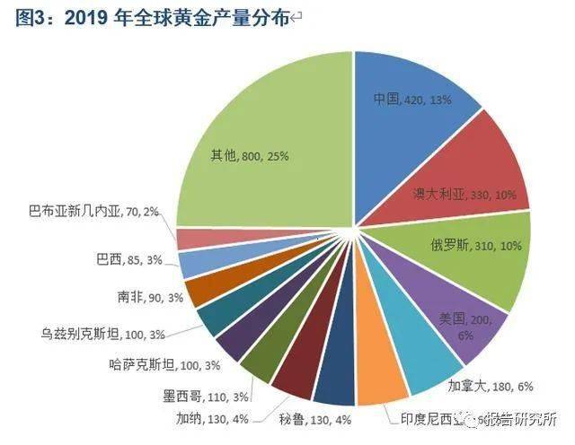 世界黄金分布图图片