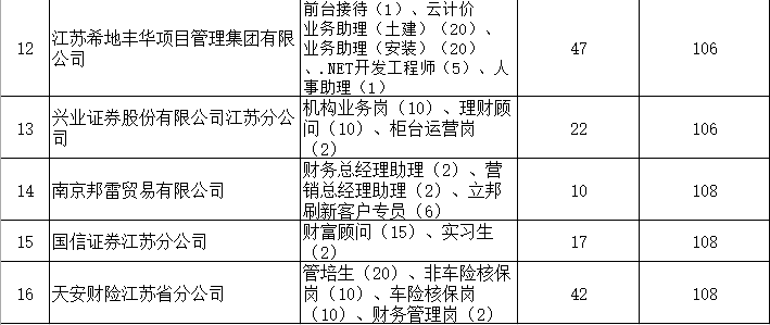 cn密碼:工號/學號更多資訊請加入qq群或下載南審就業app(僅針對20屆