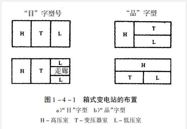 箱变的分类