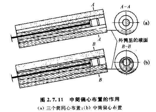 火炮反后坐原理图图片