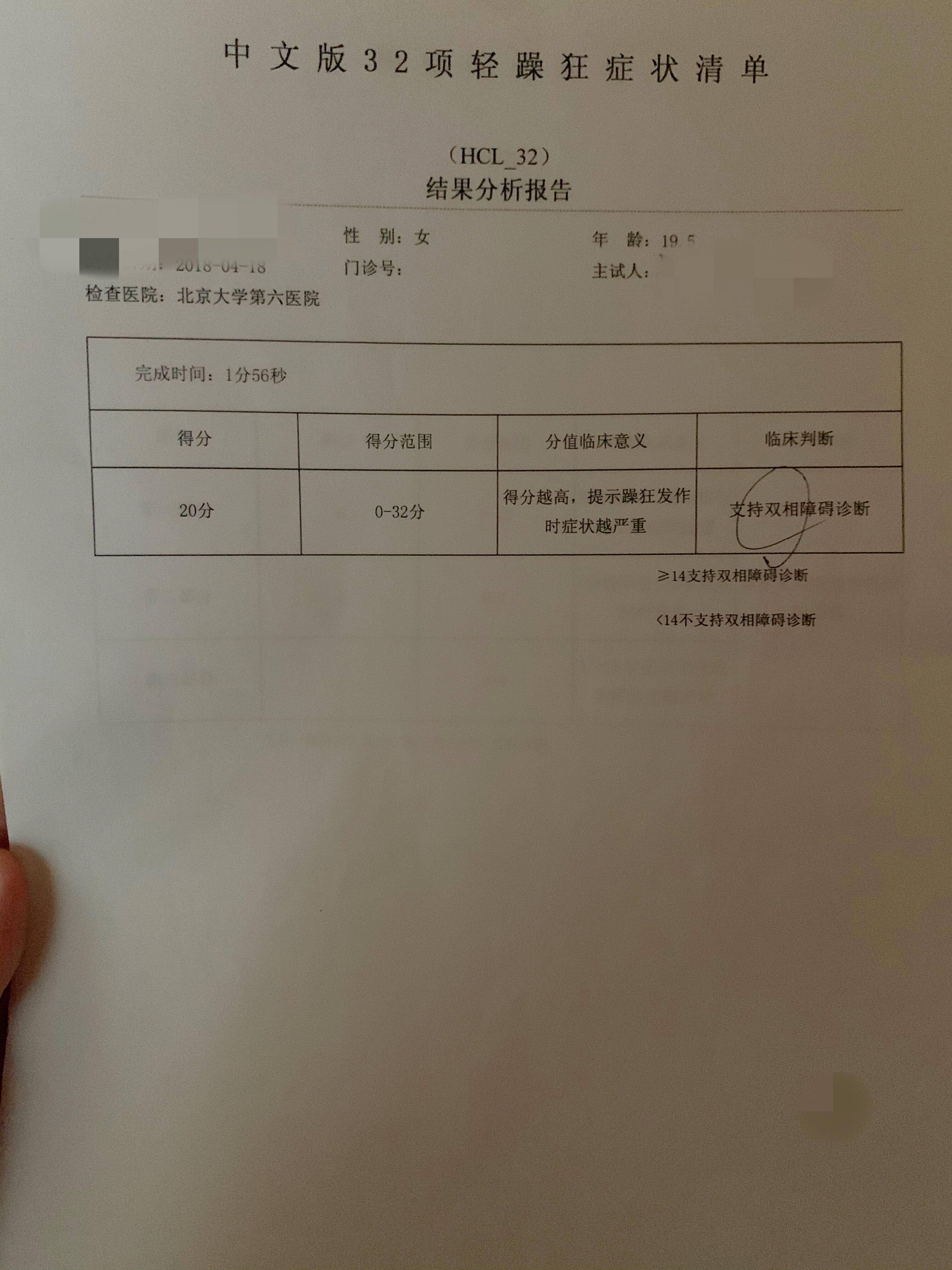 抑郁症p图软件报告图片