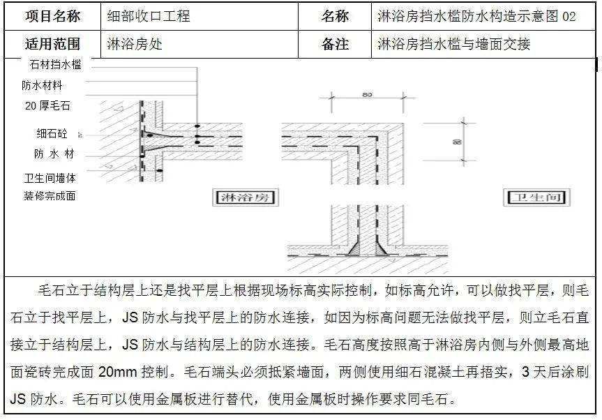 牆面石材陰陽角收口■牆面石材陽角收口示意圖■牆面石材陰角收口示意