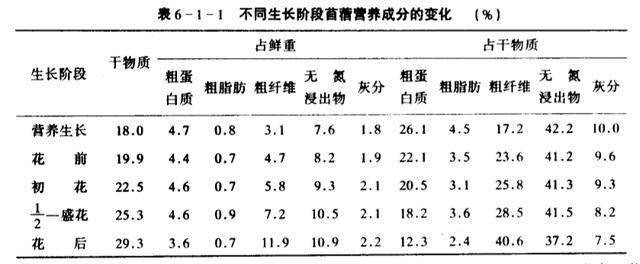 紫花苜蓿营养价值表图片