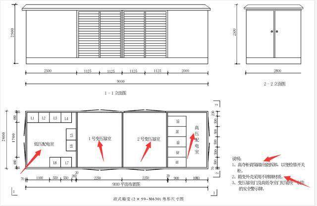 箱变的结构主要可以分为三块高压室变压器室低压室