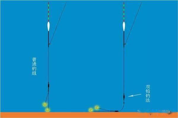 釣大魚專用釣組雙鉛單鉤通線的搭配及調漂方法讓釣大魚變簡單