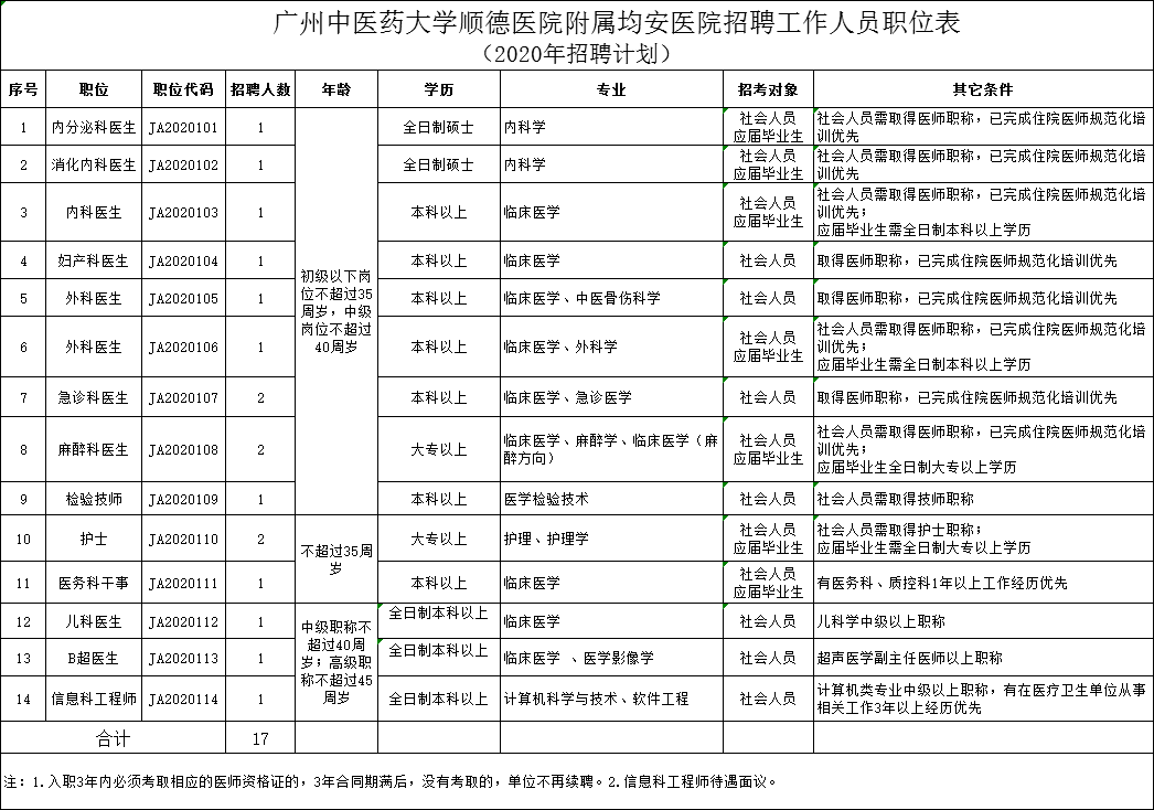 報名材料:個人簡歷,畢業證,學位證,就業推薦表(應屆畢業生提供),身份