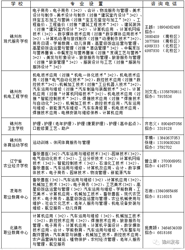 重磅发布!锦州市2020年中小学招生政策出台