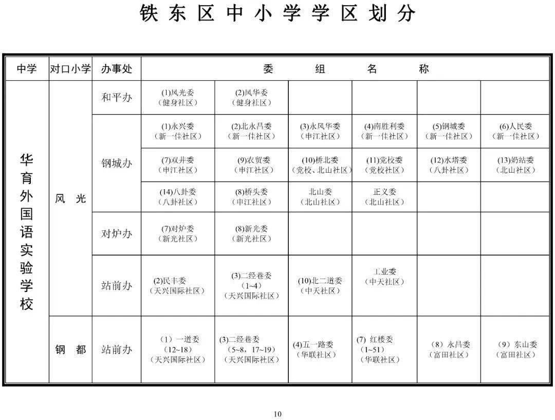 鞍山高新万科城学区图片