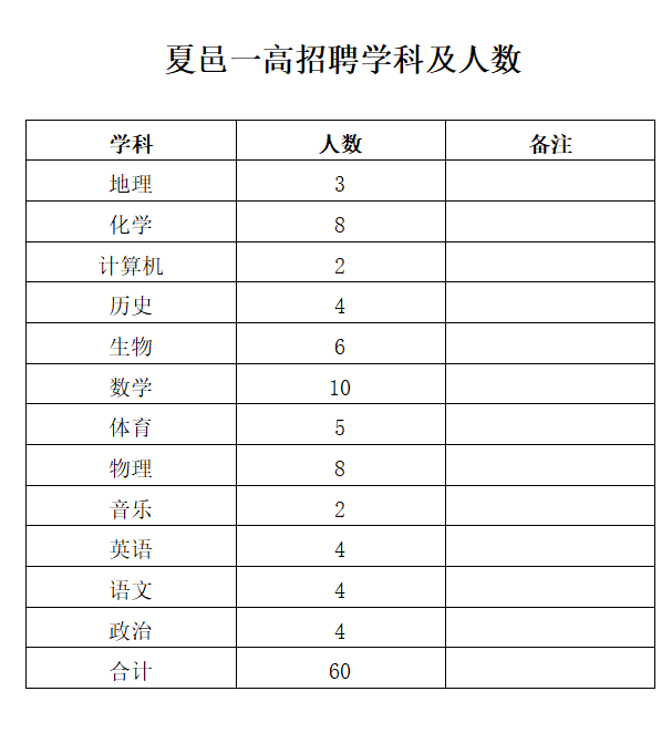 商丘夏邑縣招聘第一高級中學教師60人【時間至6.28】