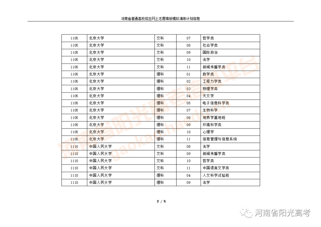 专业代码;学校前为学校代码,温馨提示:河南高招网上志愿填报模拟演练