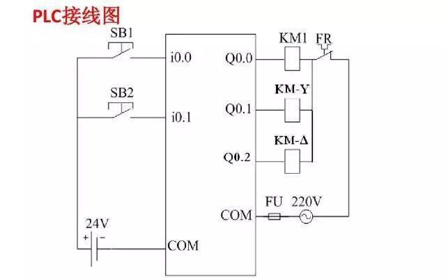 降壓啟動控制(2)八,自耦變壓器降壓啟動控制系統(i/o分配表,plc接線