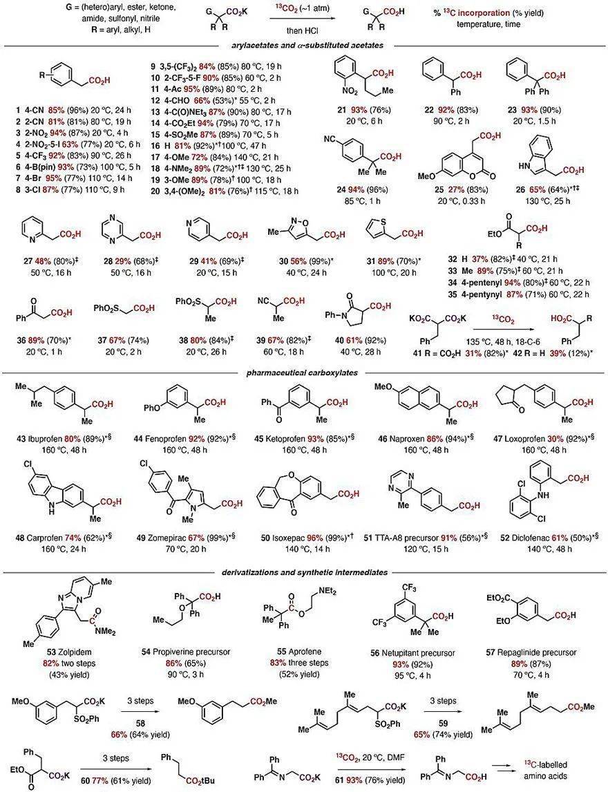 science:目前最簡單的c同位素標記法