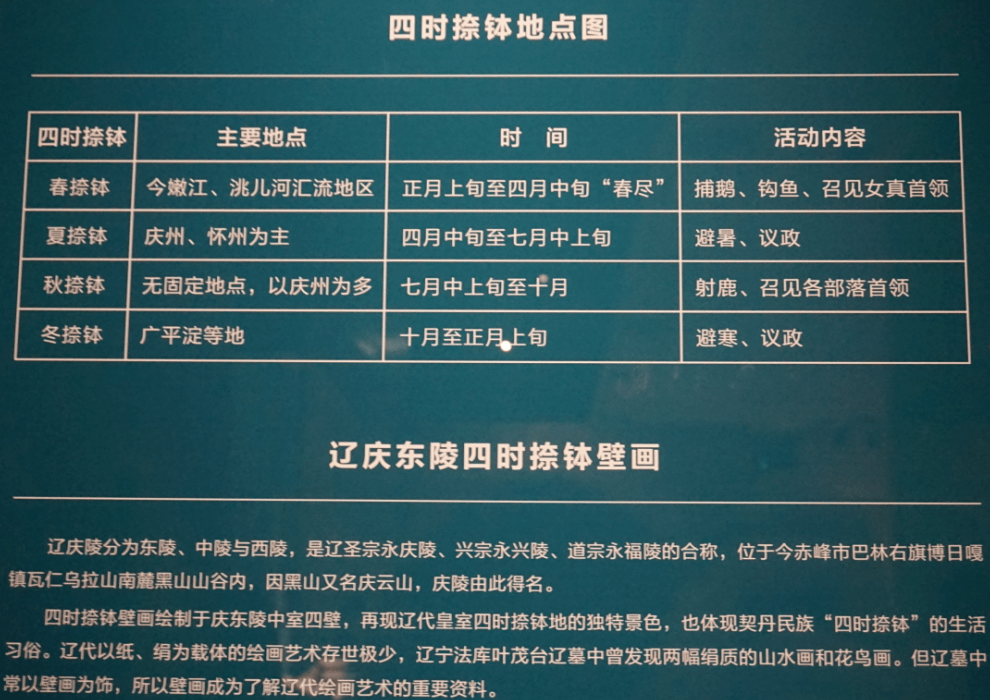67契丹印象128件套辽代文物精品在广东省博物馆展出