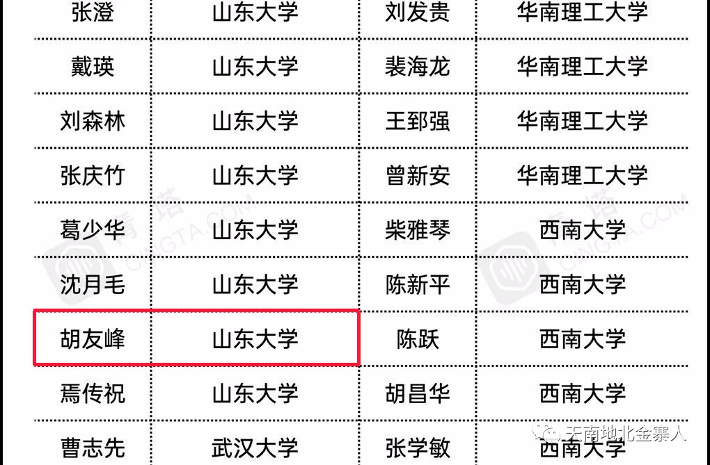 喜报金寨老乡山东大学教授胡友峰享受国务院政府特殊津贴