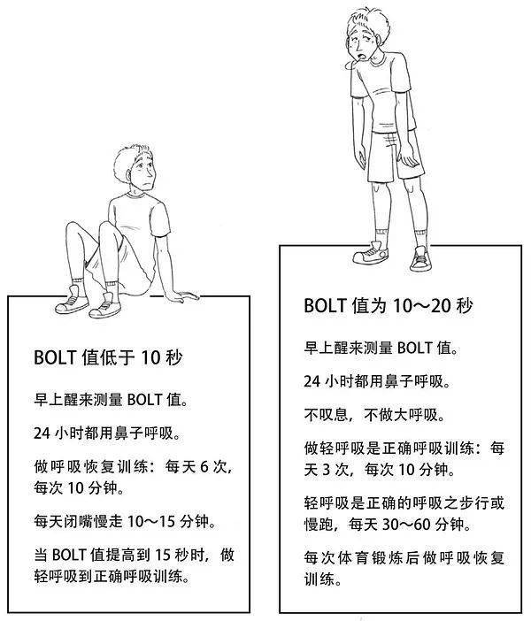 绿色周三学会呼吸我们每分每秒都在呼吸可有多少人真的会呼吸