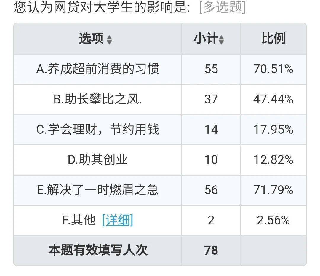 大学生互联网消费贷款图片