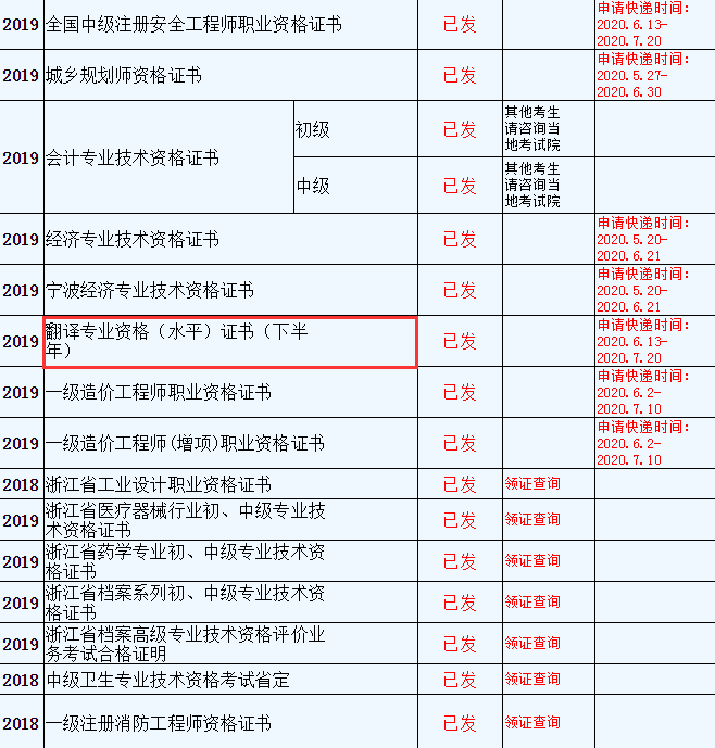 623更新2019年度下半年全国翻译资格证书领取通知