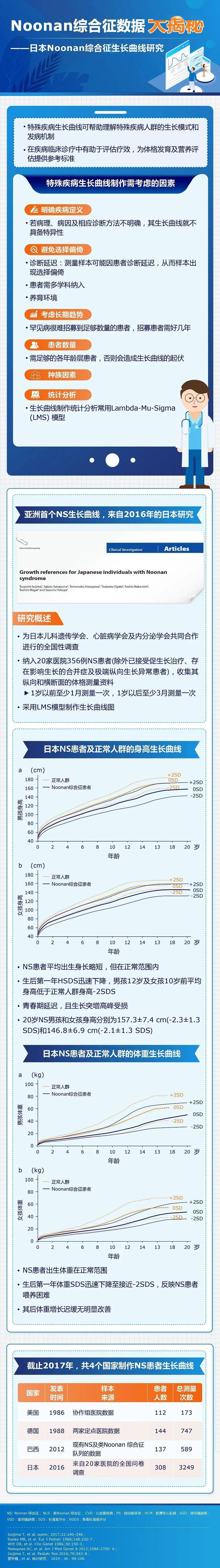 【重组人生长激素】诺泽®Noonan综合征数据大揭秘——日本Noonan综合征生长曲线研究_人士