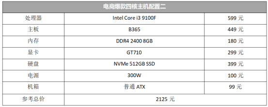 amd锐龙3 3200g对比intel core i3 9100f_独显级