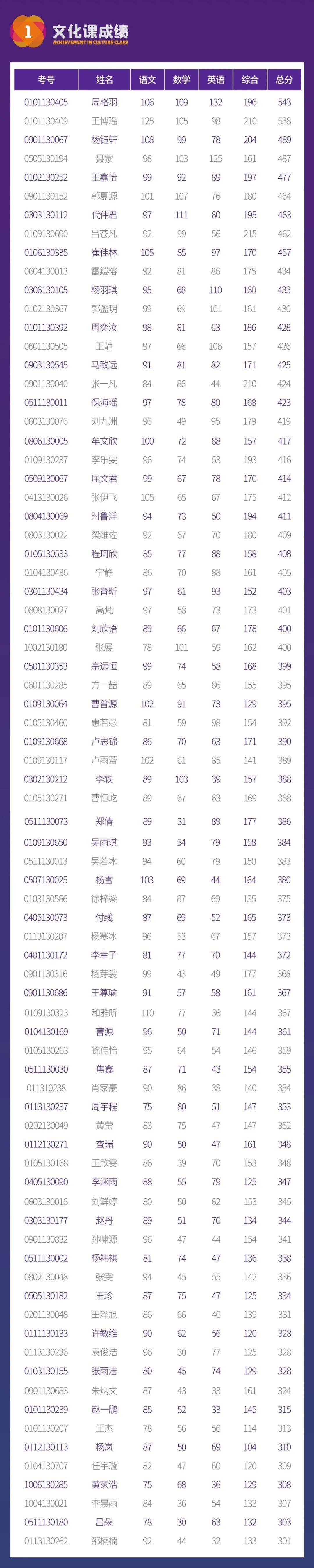 招生简章 | 西导青卓艺术高中班招生啦!应往届初中毕业生可报!