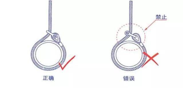 钢丝卸扣正确扣法图图片