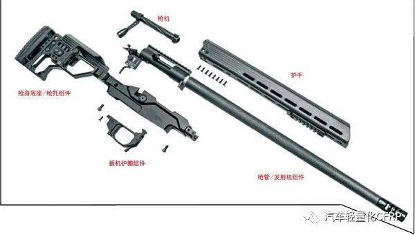 克里斯坦森武器公司mprcarbon狙击步枪