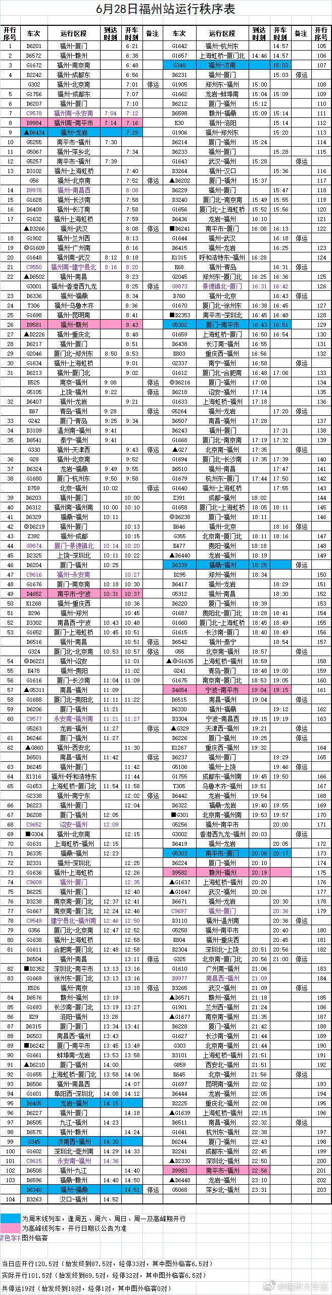 鐵路7月1日實施新的列車運行圖 今日福州這些列車停運