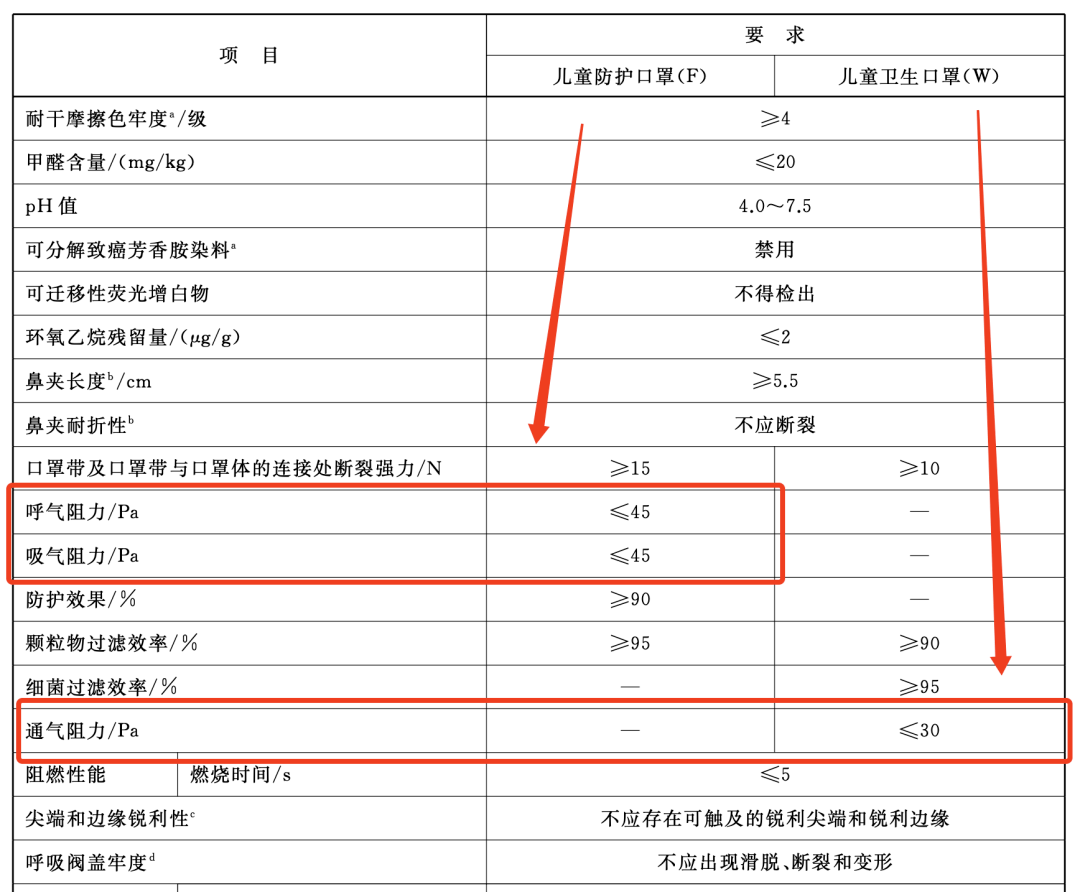 儿童口罩"国家标准"正式发布!_防护