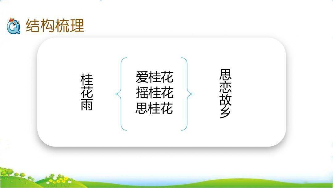 微课堂统编五年级语文上册第3课桂花雨精讲