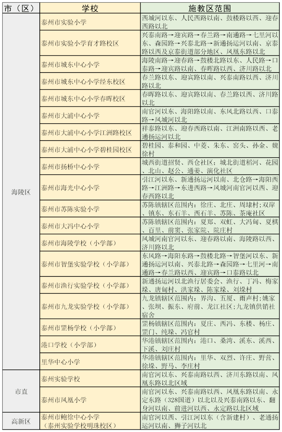 泰州小学学区划分图图片