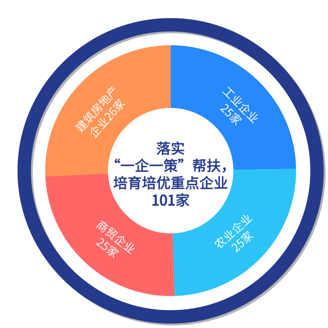 制定促进民营经济发展措施5条制定支持中小企业克服生产经营困难扶持