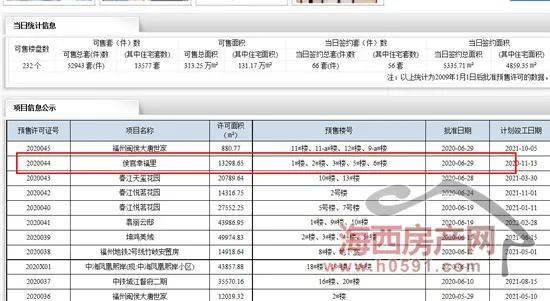 关注上街再添新盘侯官幸福里占地16亩房源仅150套