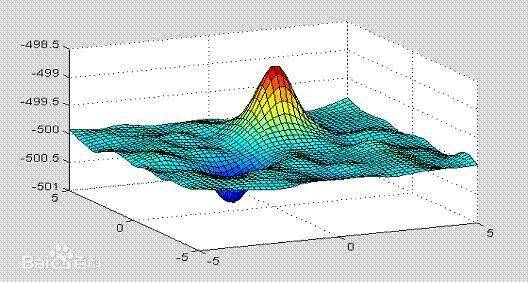 仿真软件matlab是个什么软件