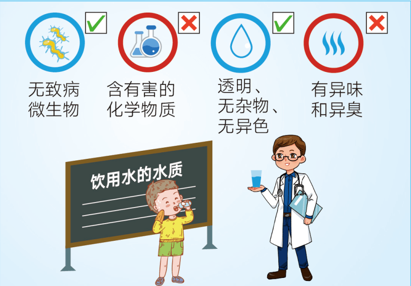水利科普这些农村饮水安全的重点你get到了吗