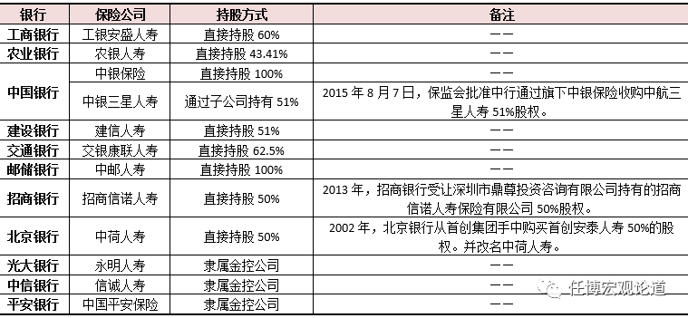 商業銀行旗下金融牌照大全