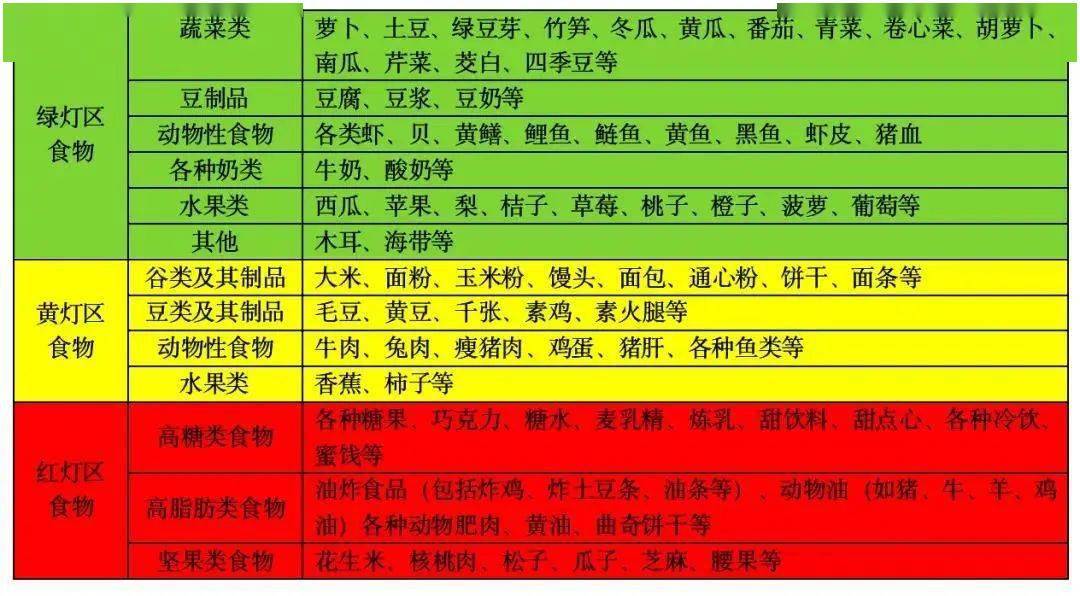 11岁男孩重度肝硬化,一个常见的饮食习惯害了他!