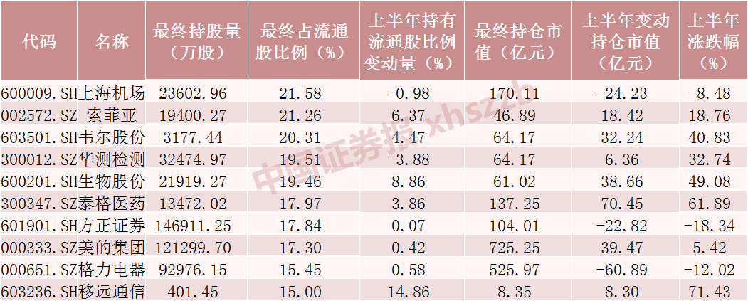 a股大突破3000点回来了更有1500元茅台1股1瓶酒