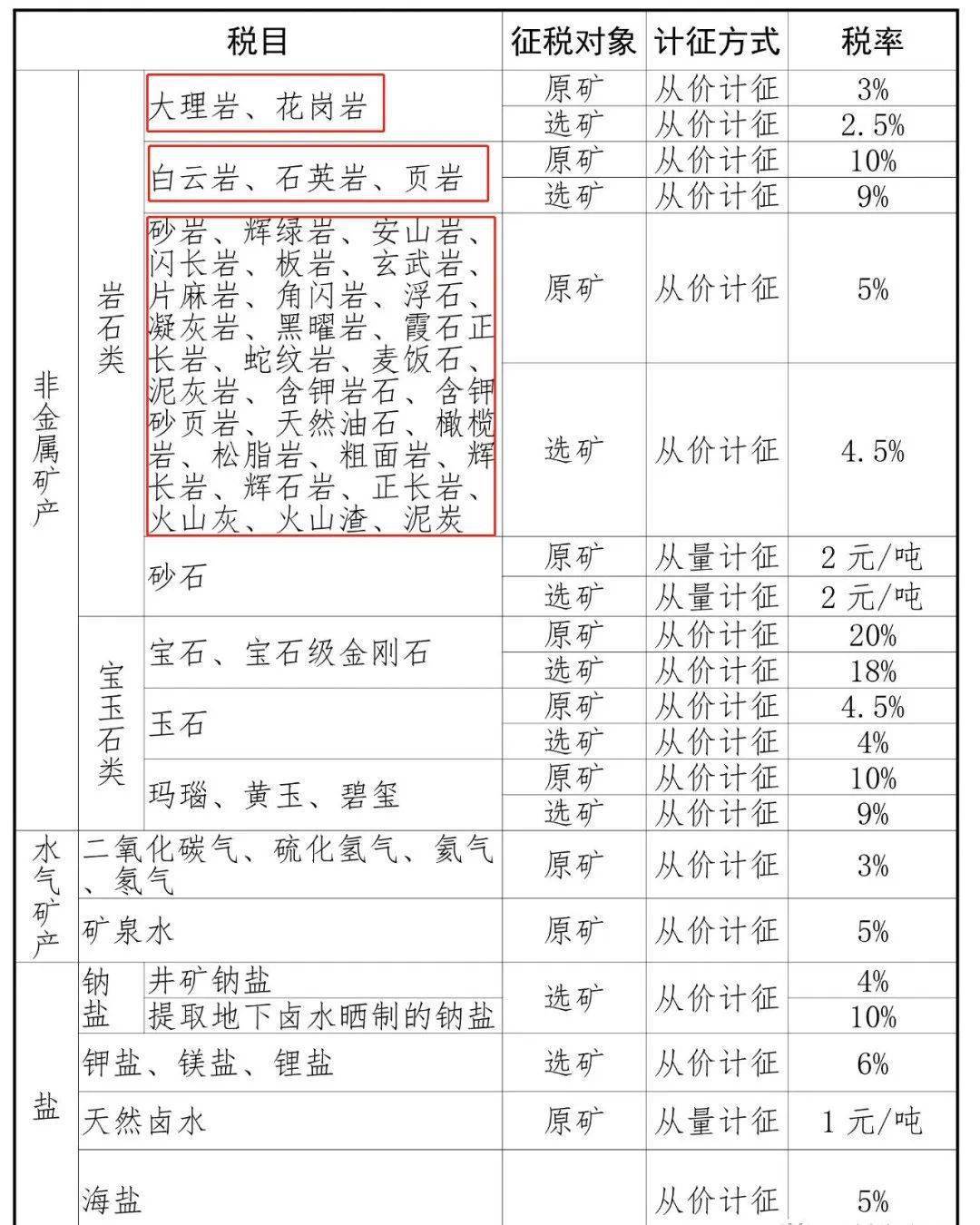 矿产资源税图片