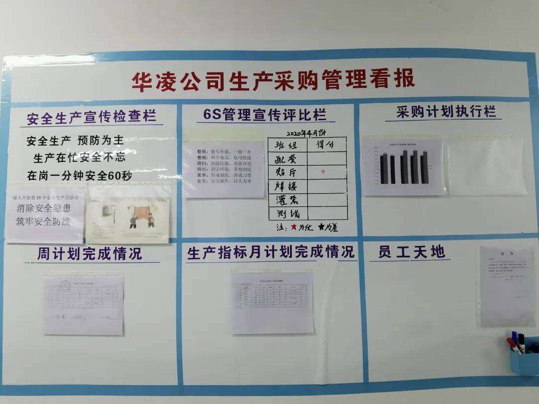 管起来活动华凌公司看板管理