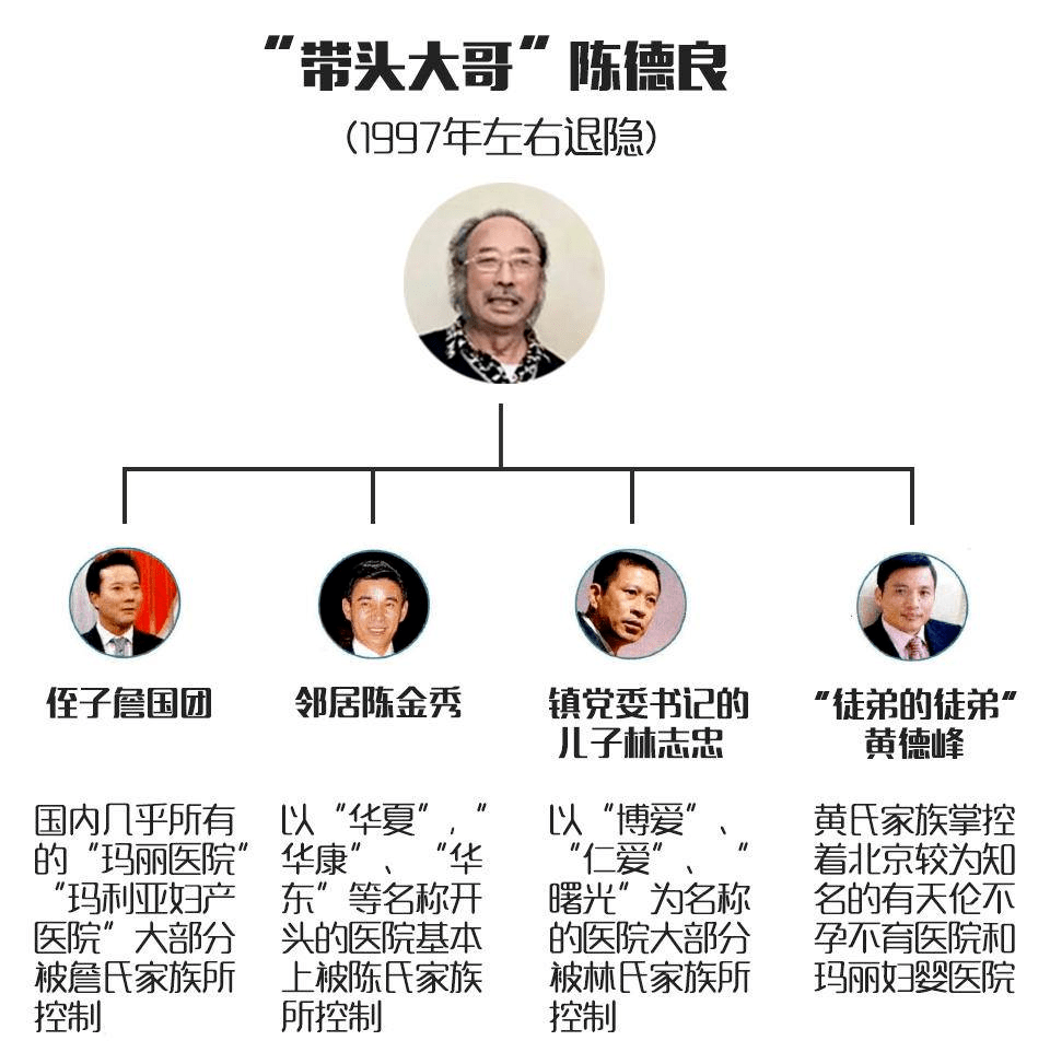 医美铁幕互联网最失败的入侵