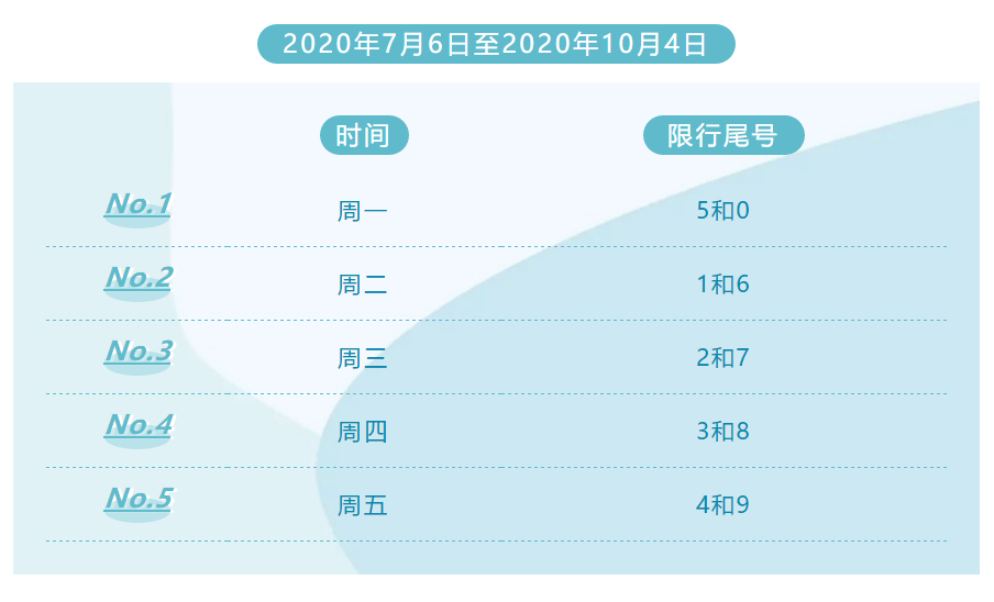 临汾限号2021最新通知图片