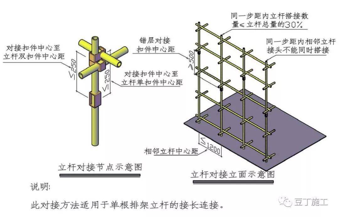 双扣件连接示意图图片