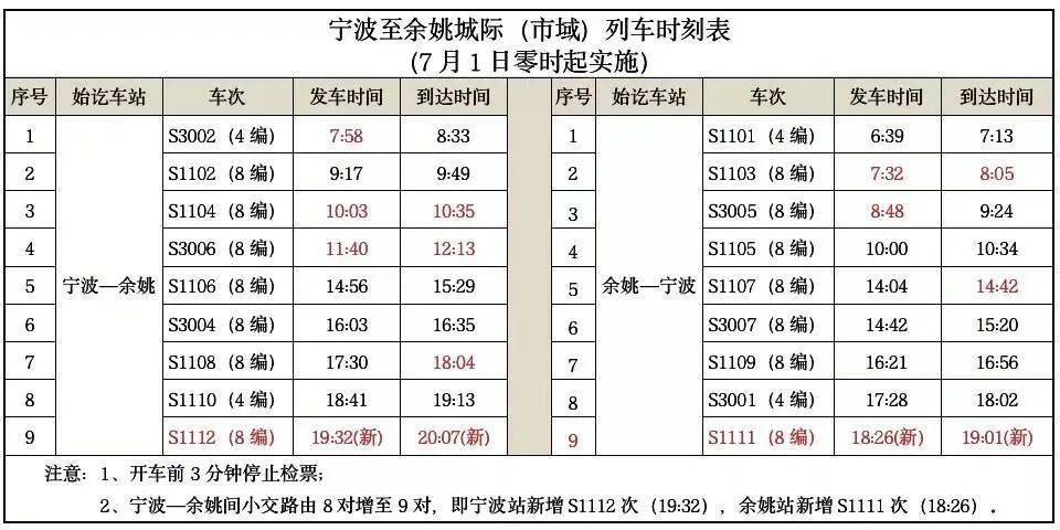 餘姚至寧波城際列車時刻表出爐!