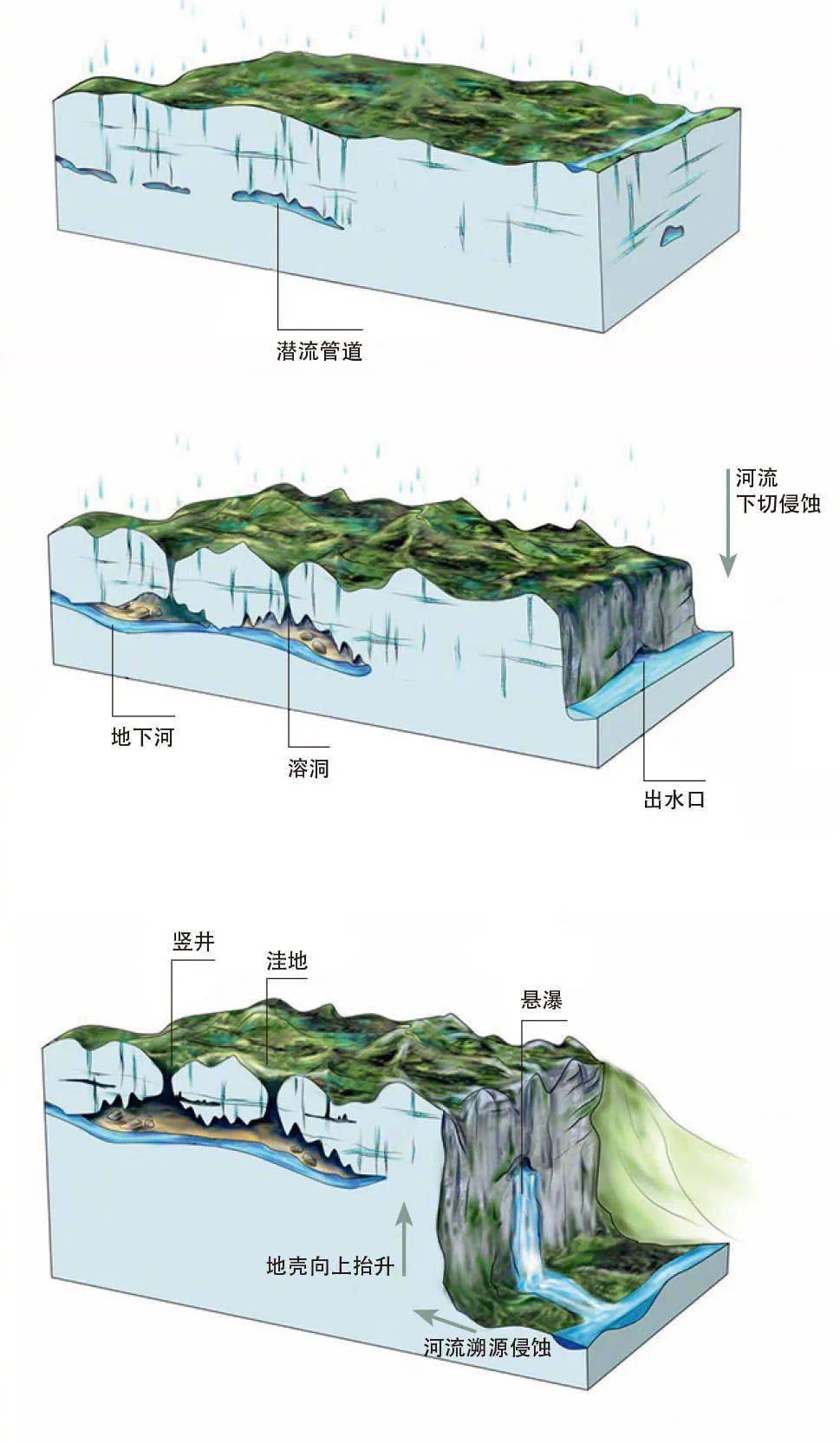 溶洞示意图图片