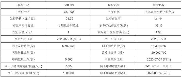 今日新股申购:埃夫特,恒誉环保