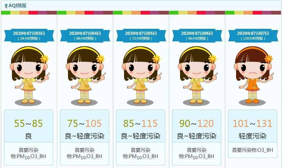 兰州市空气质量预报信息发布(2020年7月2日)
