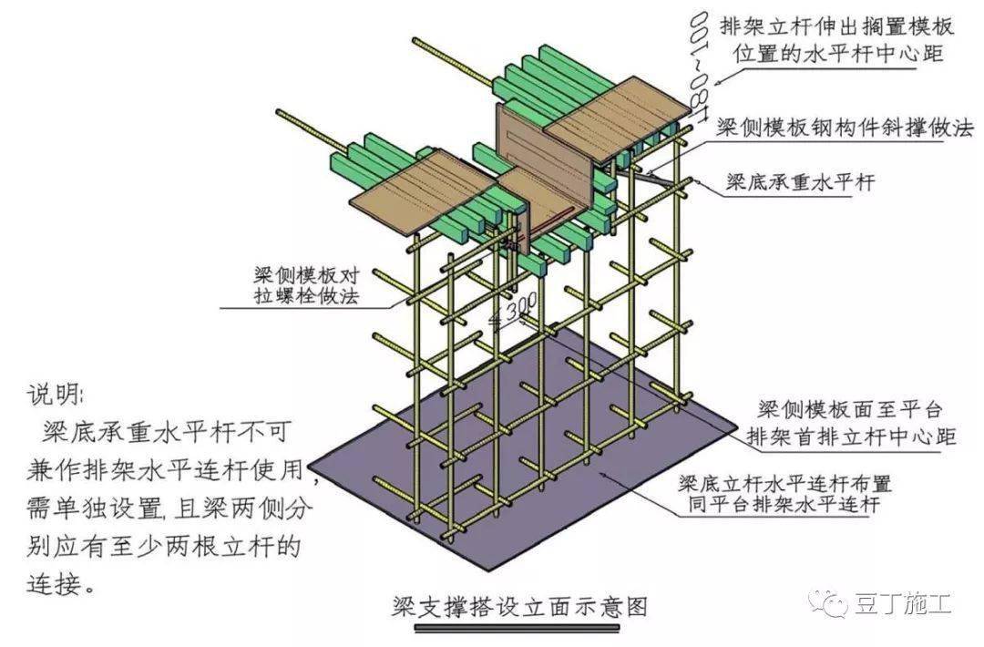 6 當計算整體穩定或抗傾覆不滿足要求時,支架四周需設置連牆件,拋撐或