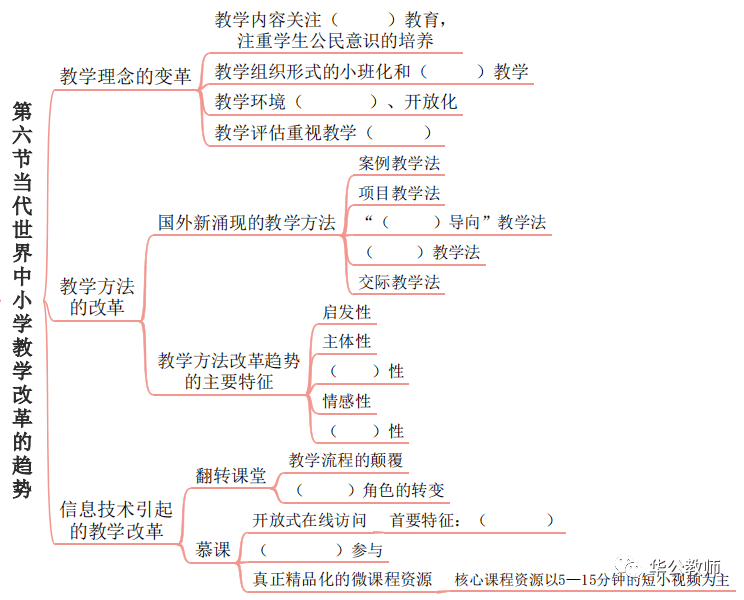 教綜思維導圖挖空版第二部分教育學連載二十三