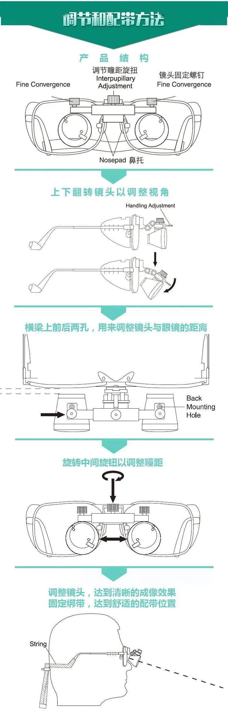 放大镜使用方法图片