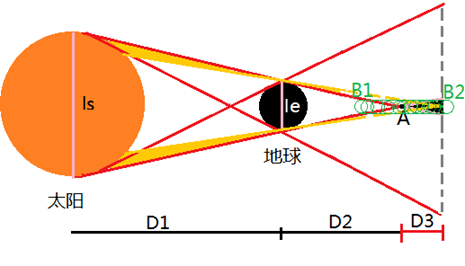 月亮反射太阳光示意图图片